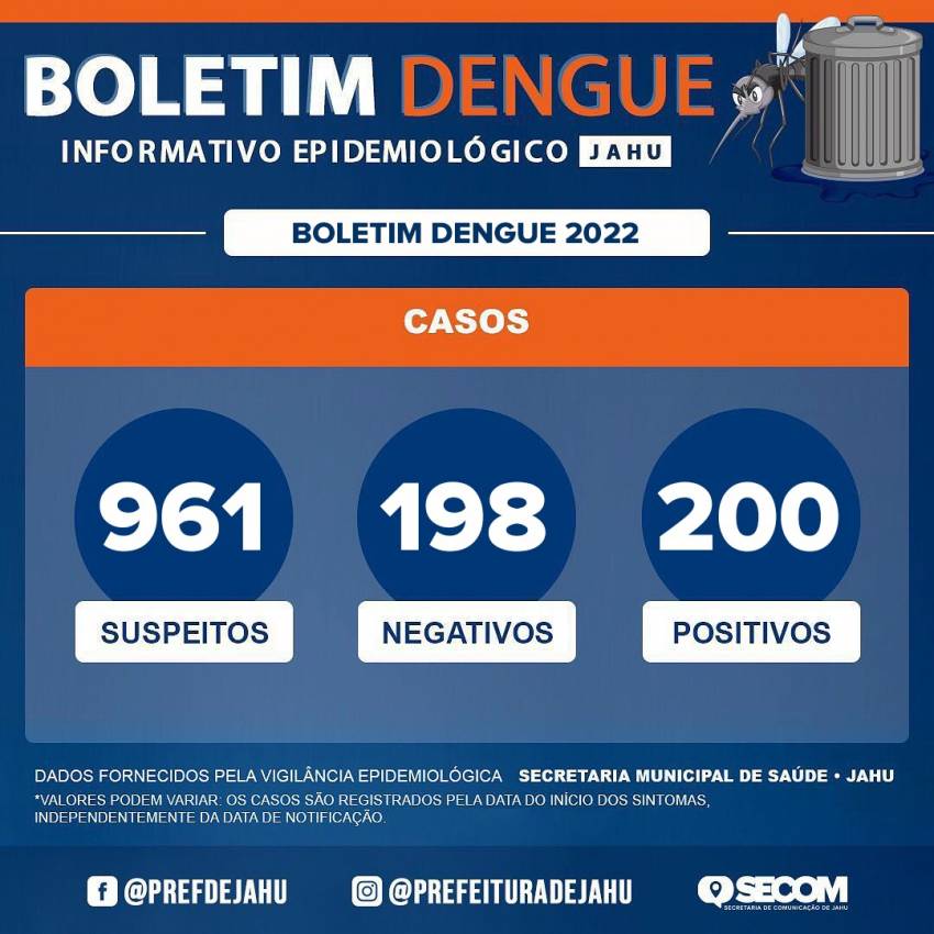 Boletim Dengue