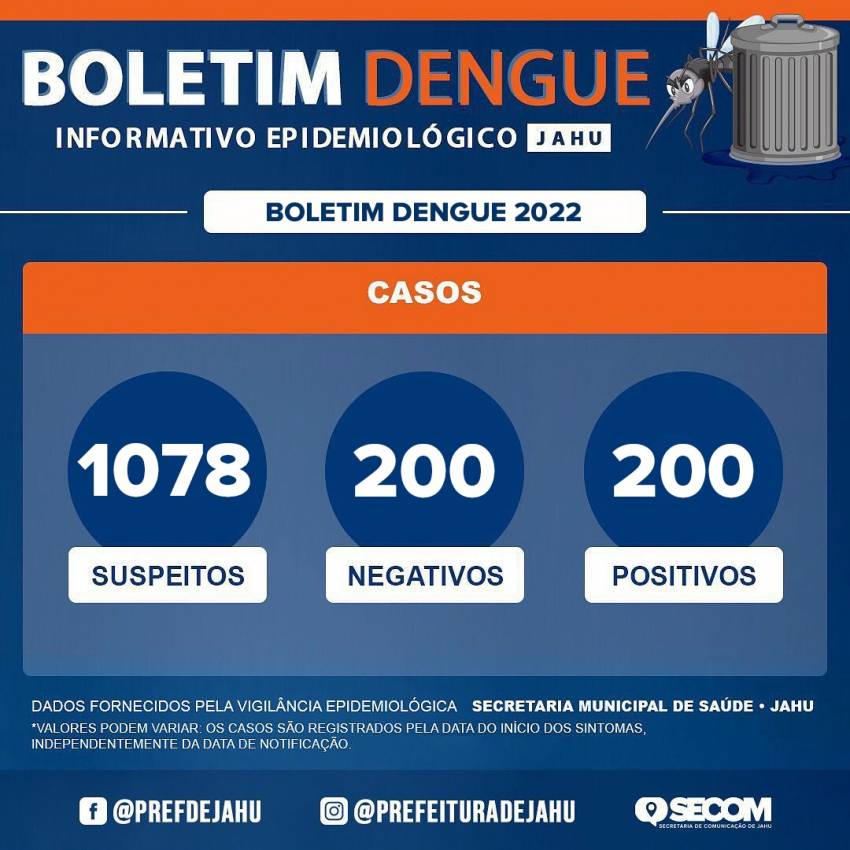BOLETIM DENGUE