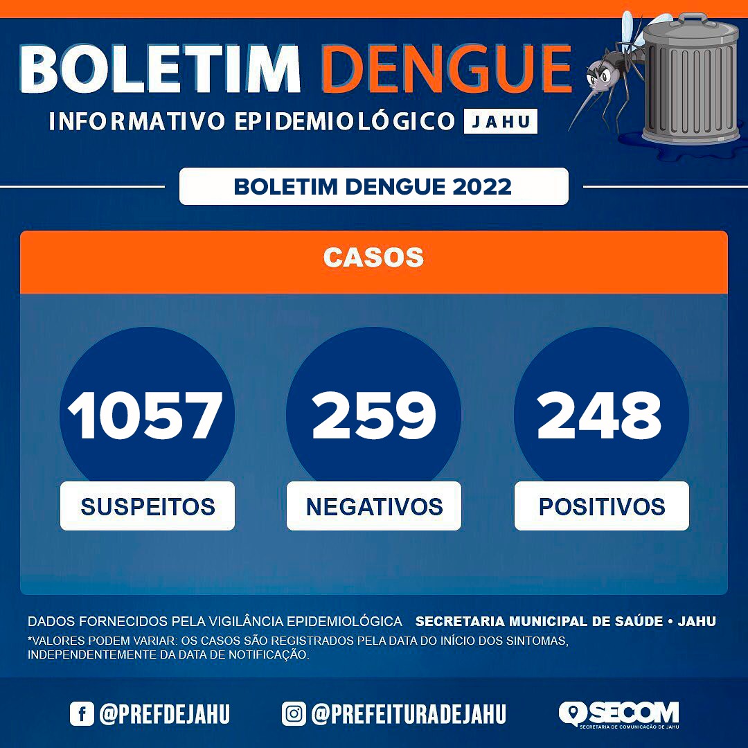 BOLETIM DENGUE