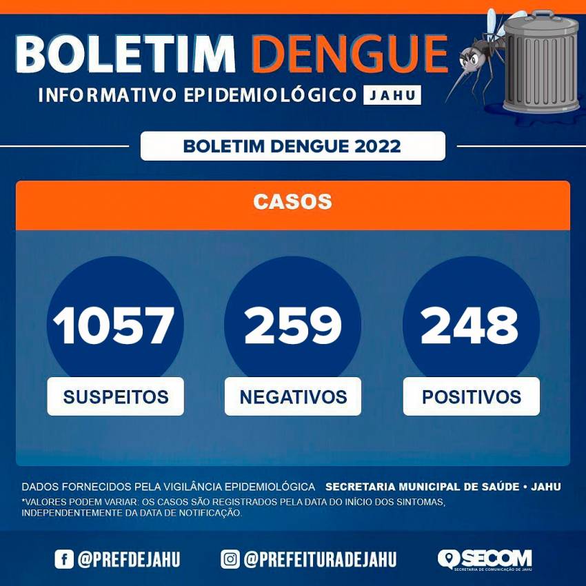 BOLETIM DENGUE
