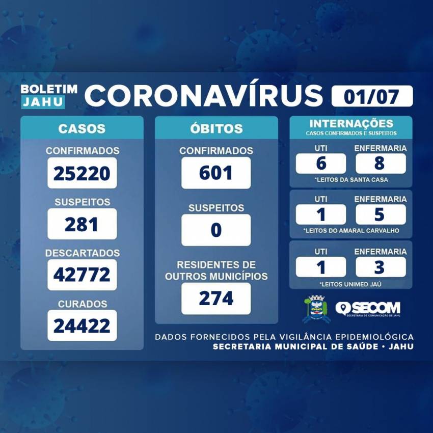 Informativo sobre o Coronavírus (Covid-19) no Município em 01/07/2022
