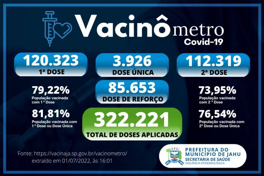 Vacinômetro 01/07/2022