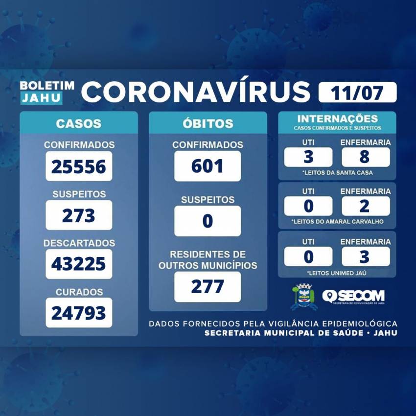Informativo sobre o Coronavírus (Covid-19) no Município em 12/07/2022