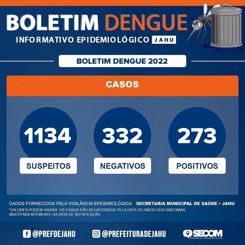 Boletim Dengue