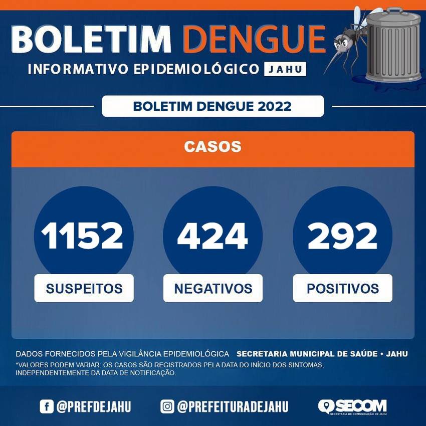 Boletim Dengue