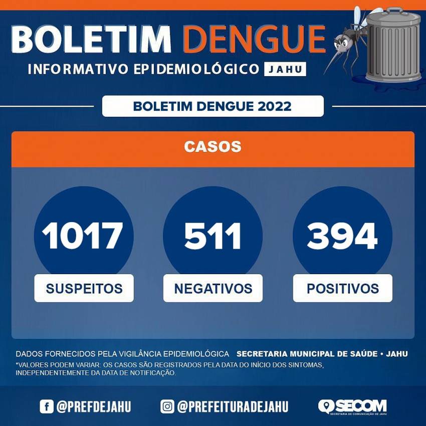 Boletim Dengue