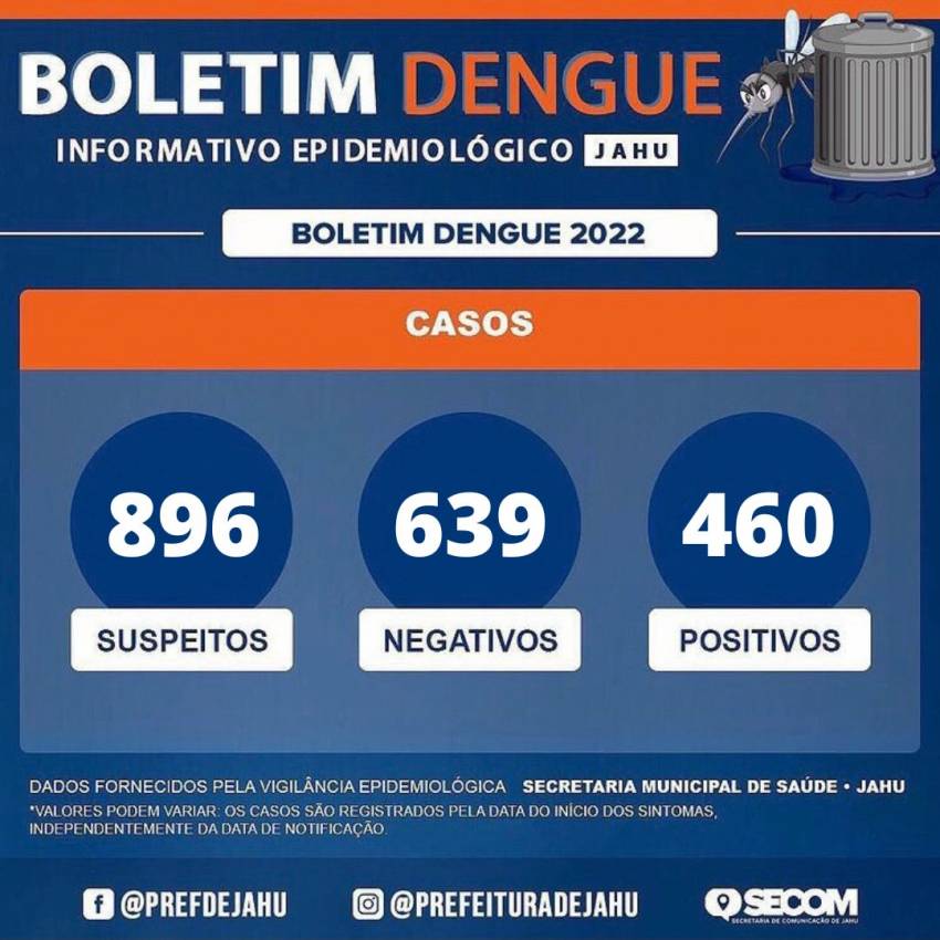 BOLETIM DENGUE