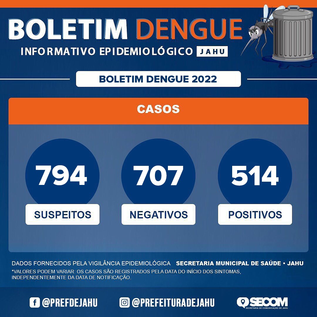 BOLETIM DENGUE ATUALIZADO
