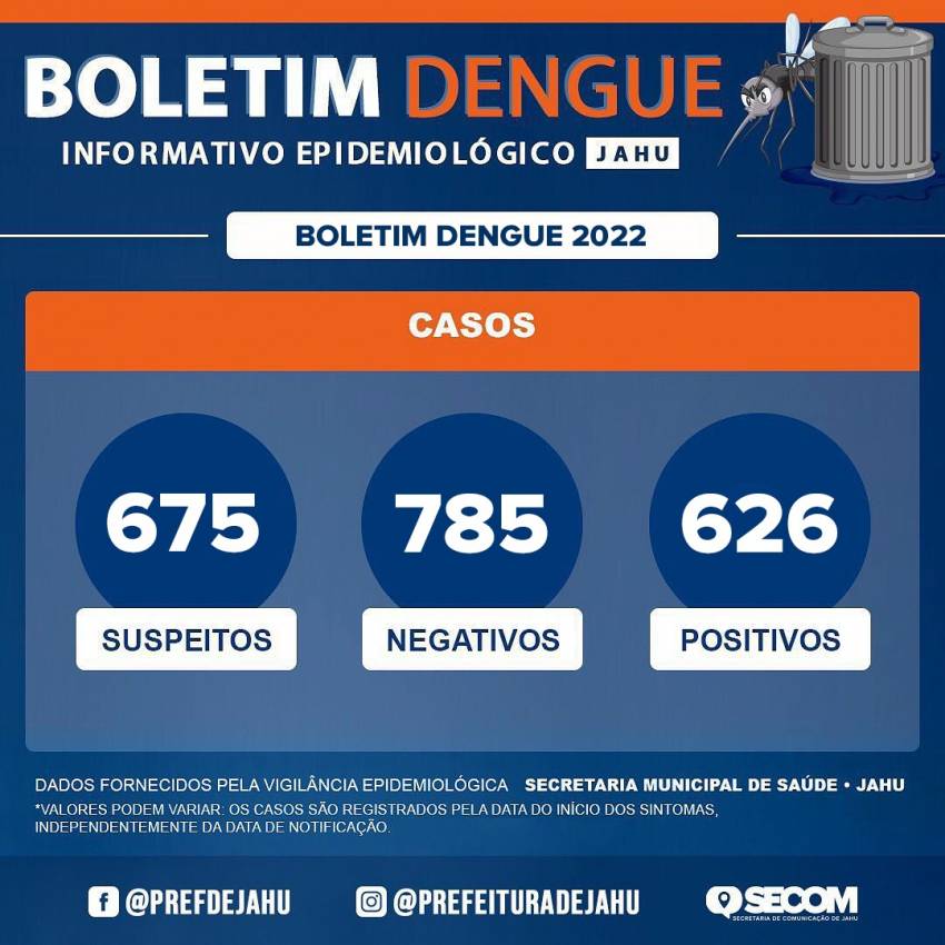 BOLETIM DENGUE