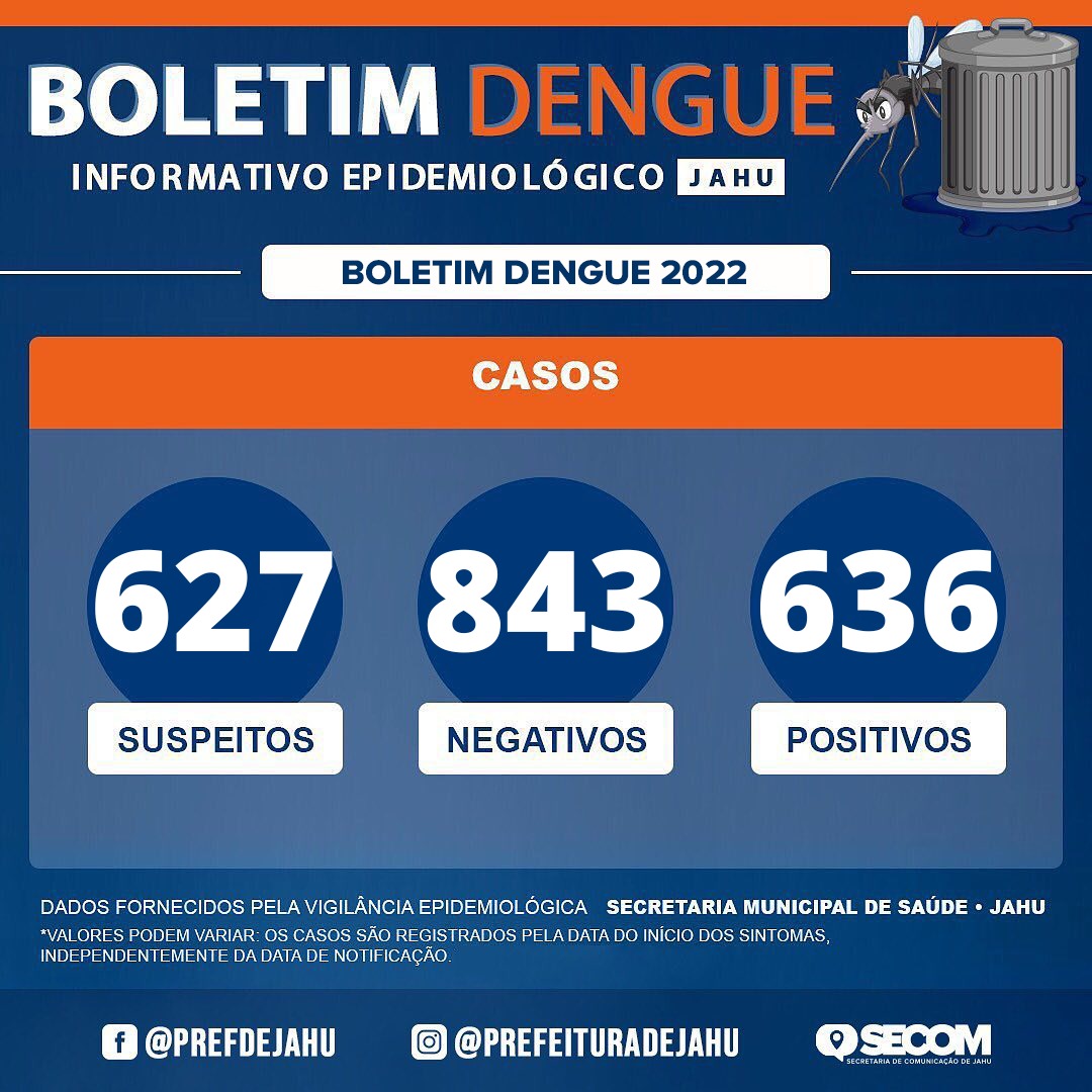 BOLETIM DENGUE