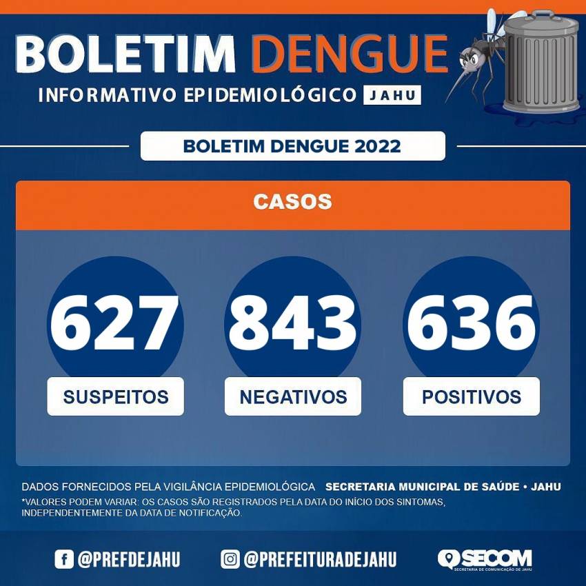 BOLETIM DENGUE