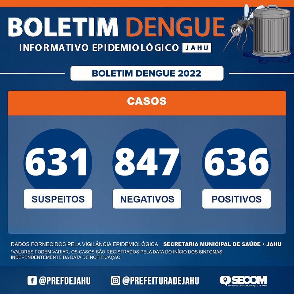 BOLETIM DENGUE