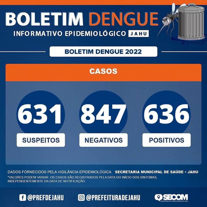 BOLETIM DENGUE