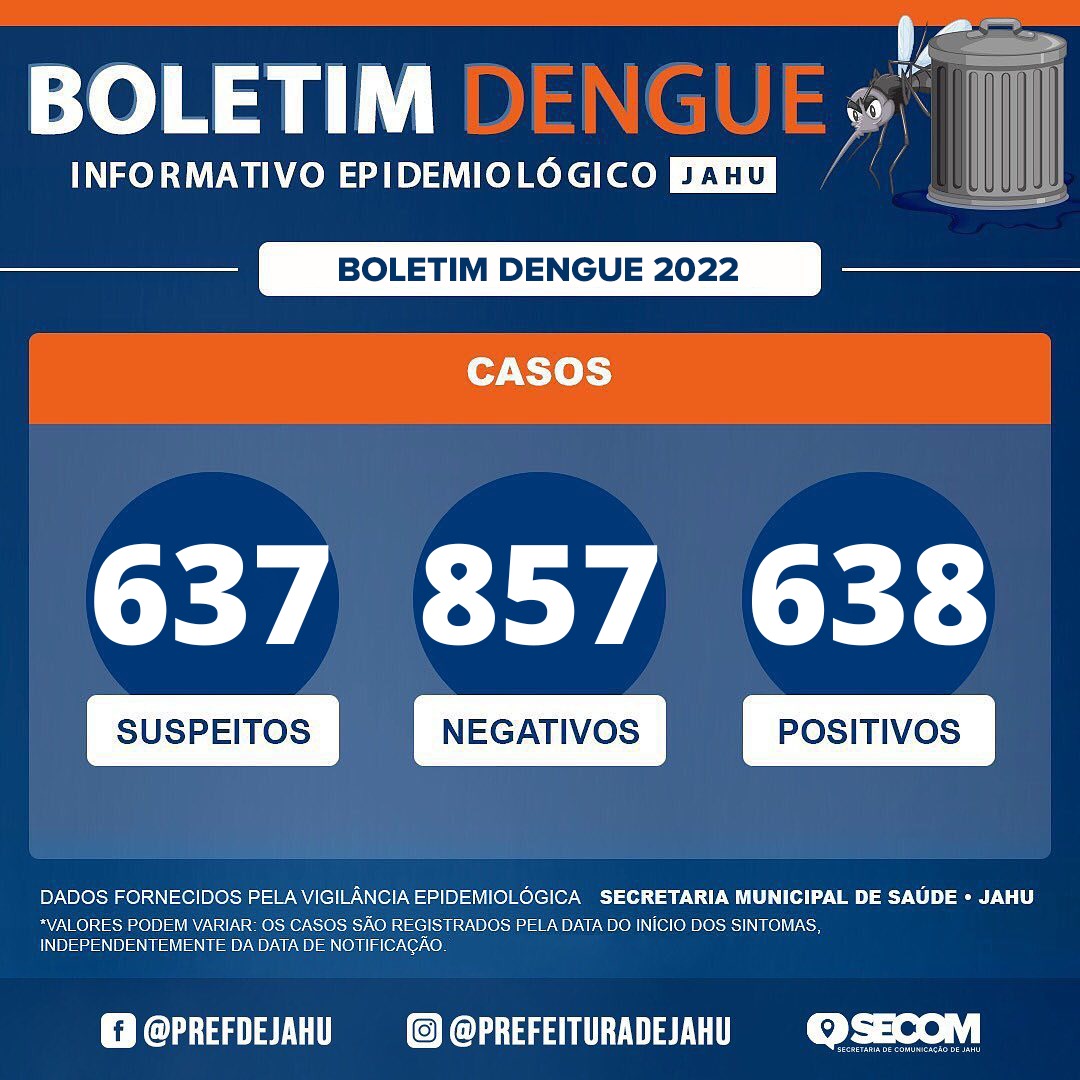 BOLETIM DENGUE