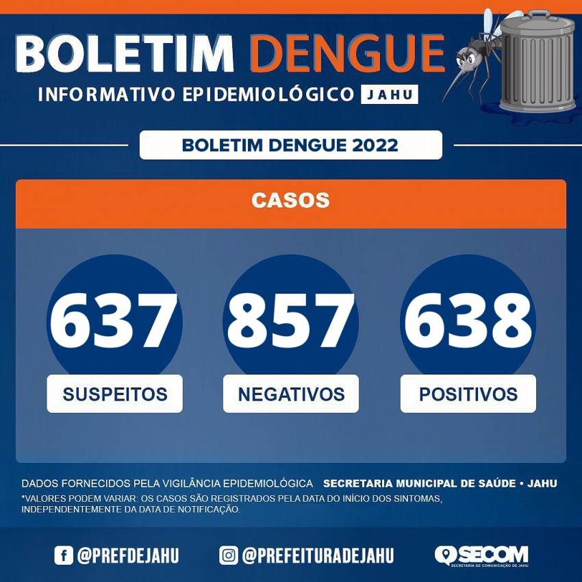 BOLETIM DENGUE