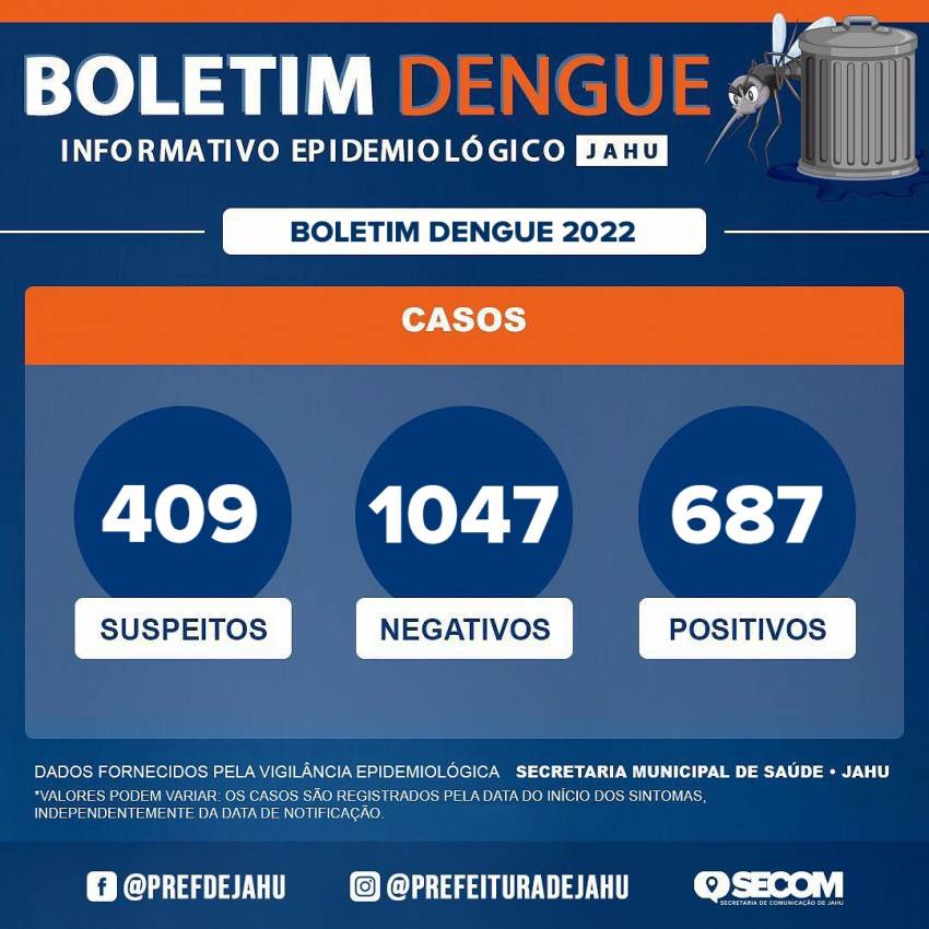 BOLETIM DENGUE