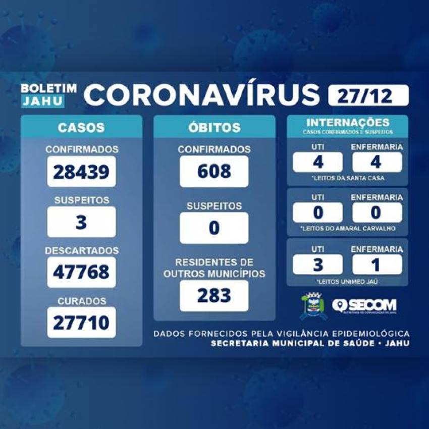 Informativo sobre o Coronavírus (Covid-19) no Município em 27/12/2022