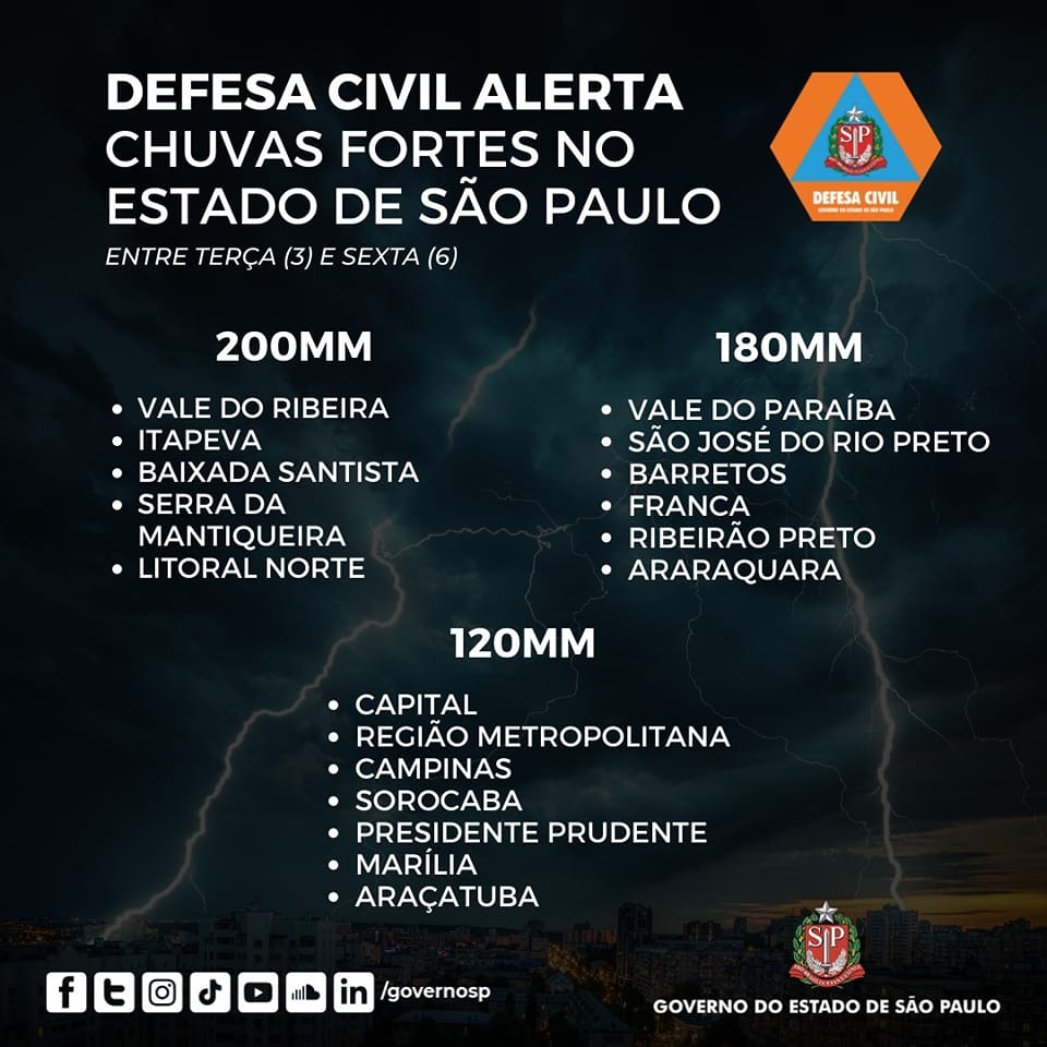 INFORME - DEFESA CIVIL