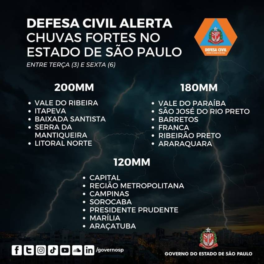 INFORME - DEFESA CIVIL