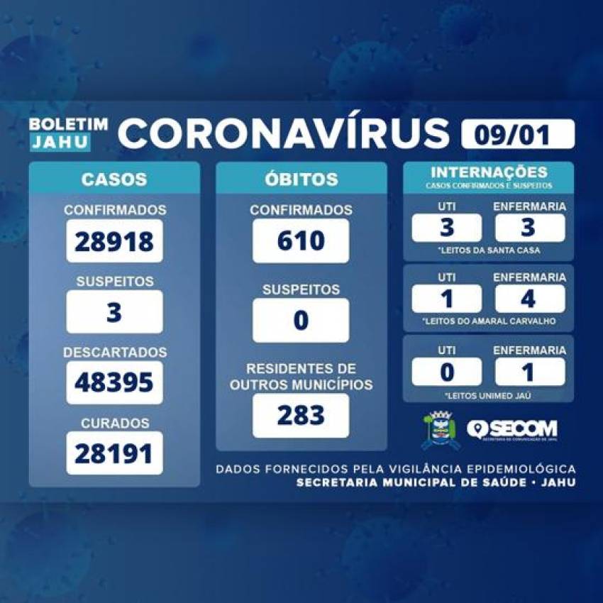 Informativo sobre o Coronavírus (Covid-19) no Município em 09/01/2023