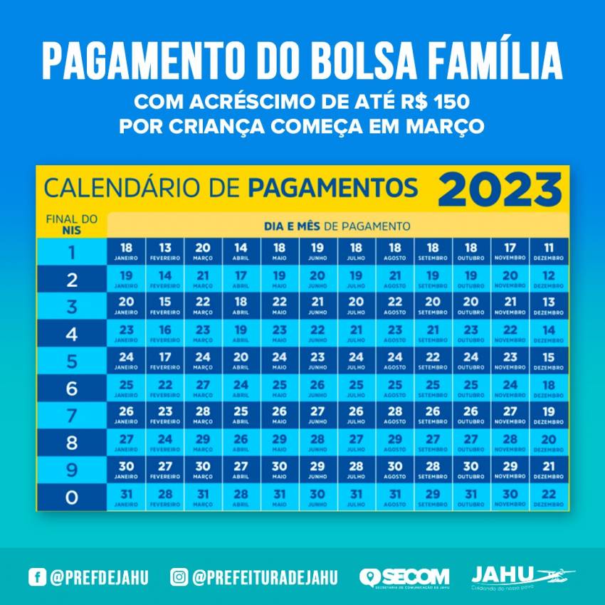 PAGAMENTO DO BOLSA FAMÍLIA COM ACRÉSCIMO DE ATÉ R$ 150 POR CRIANÇA COMEÇA EM MARÇO