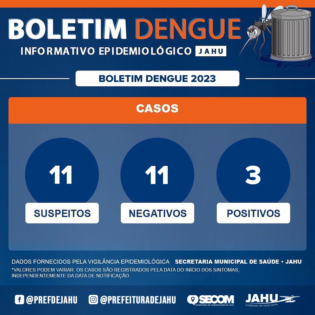 Boletim Dengue