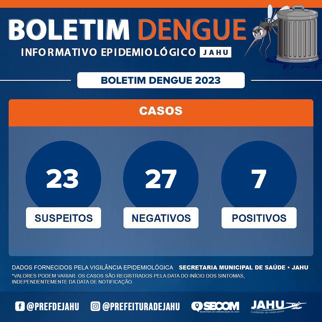 Boletim Dengue