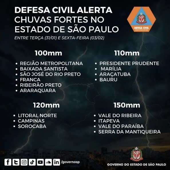 INFORME - DEFESA CIVIL