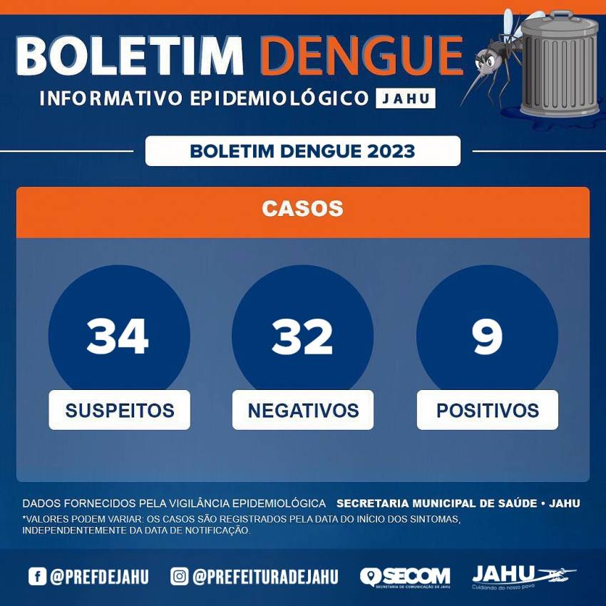 Boletim Dengue