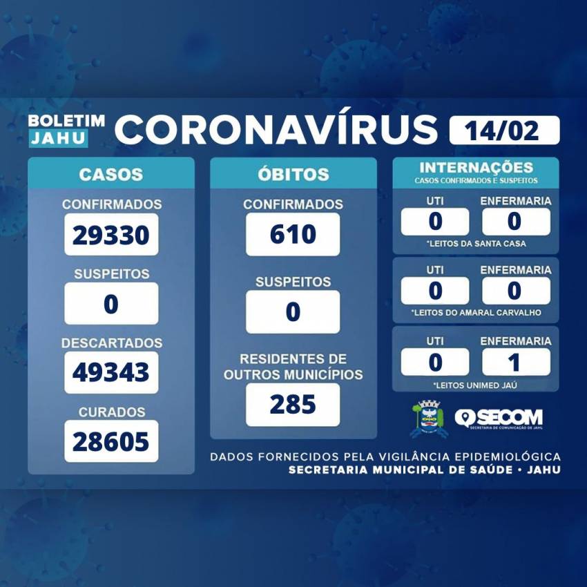 Informativo sobre o Coronavírus (Covid-19) no Município em 14/02/2023