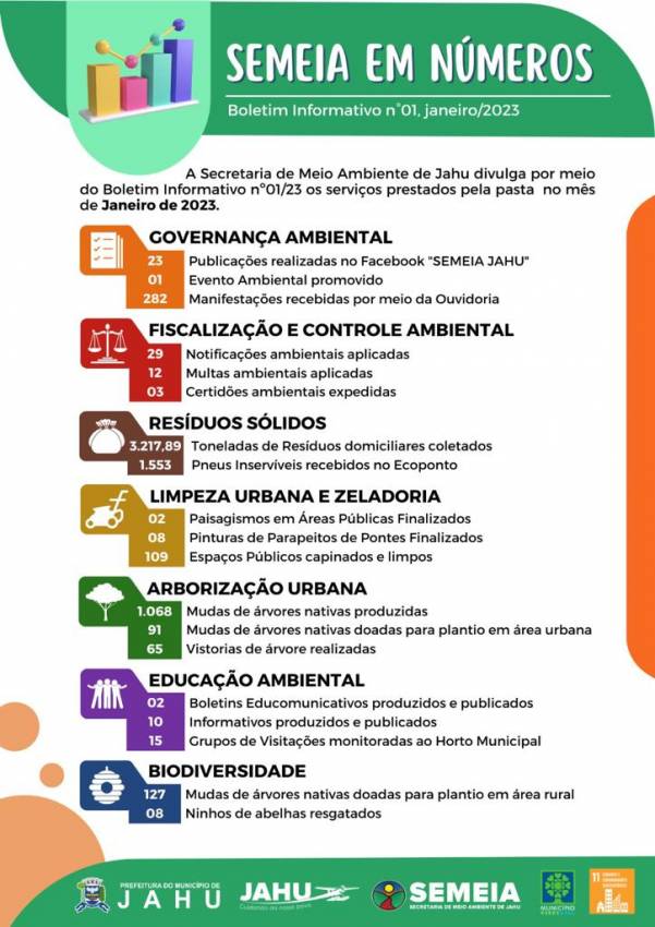 SEMEIA EM NÚMEROS