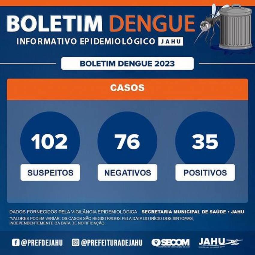 BOLETIM DENGUE