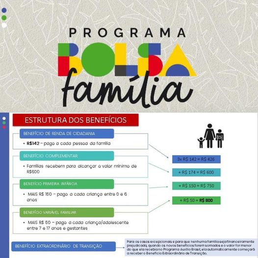 BOLSA FAMÍLIA - ESTRUTURA DOS BENEFÍCIOS