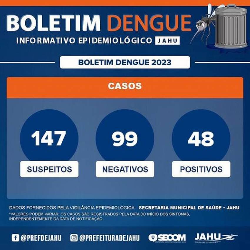 Boletim Dengue