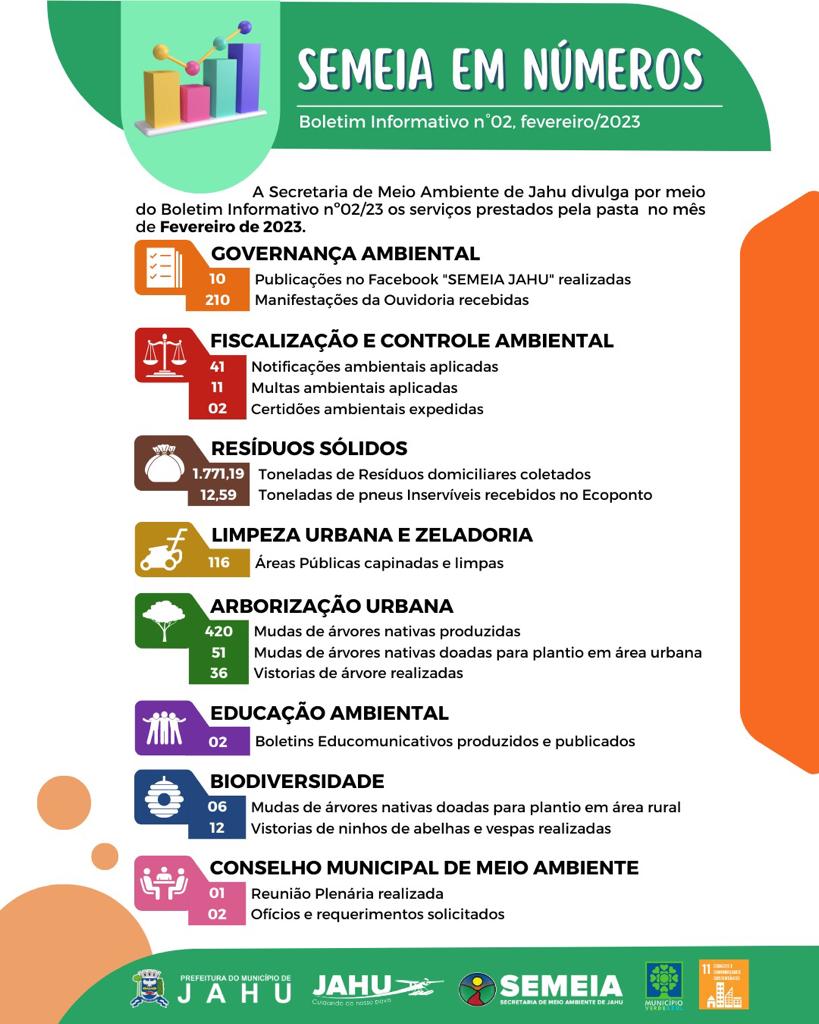 SEMEIA EM NÚMEROS