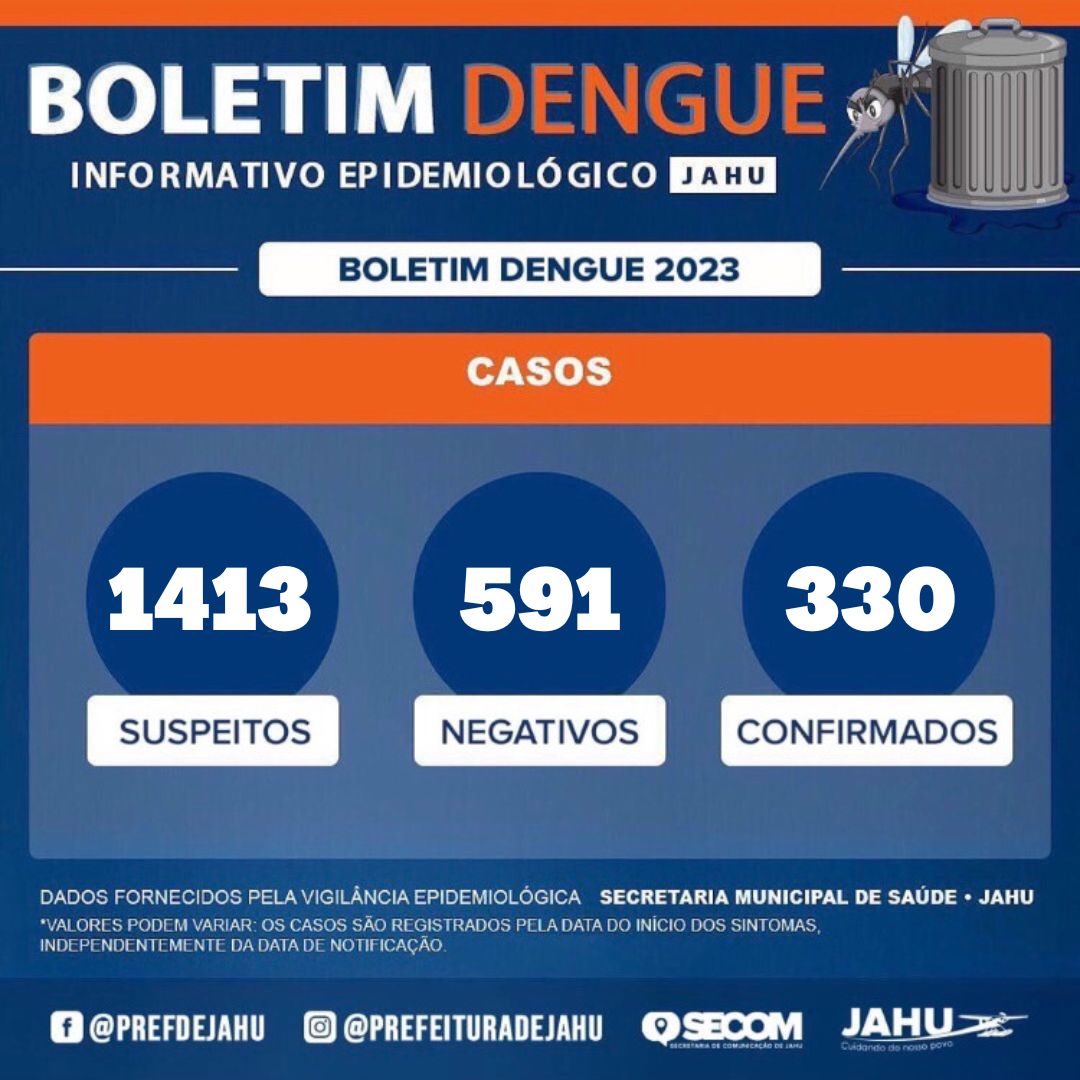 Boletim Dengue