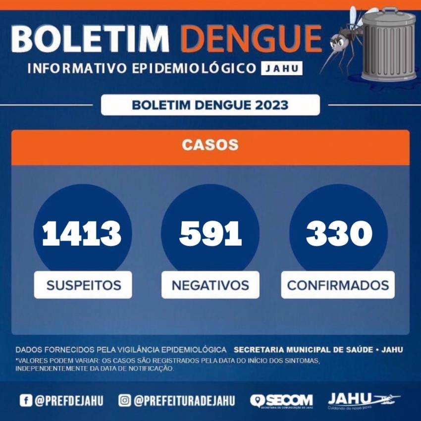 Boletim Dengue