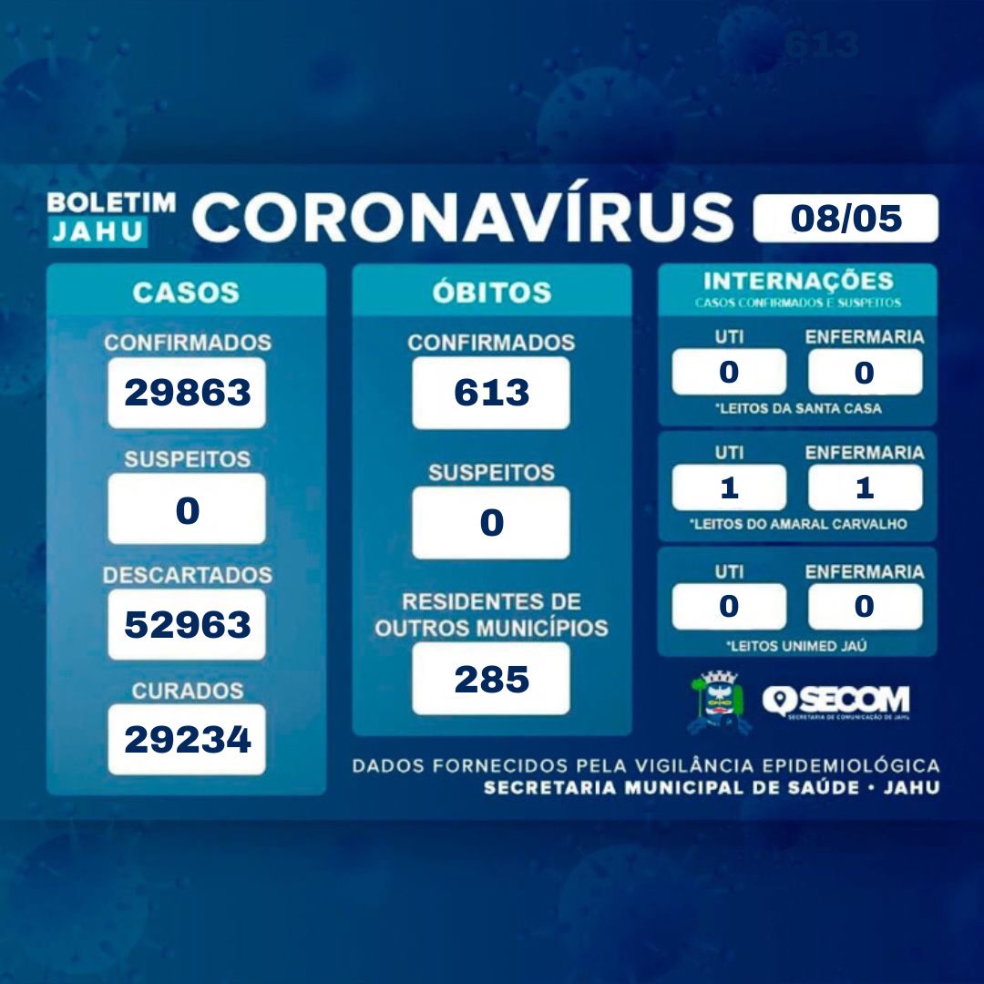 Informativo sobre o Coronavírus (Covid-19) no Município em 09/05/2023