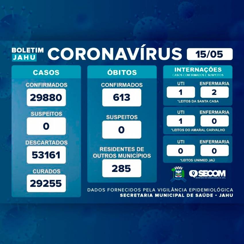 Informativo sobre o Coronavírus (Covid-19) no Município em 15/05/2023