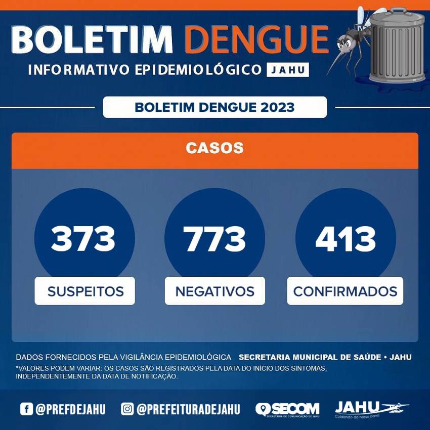 BOLETIM DENGUE