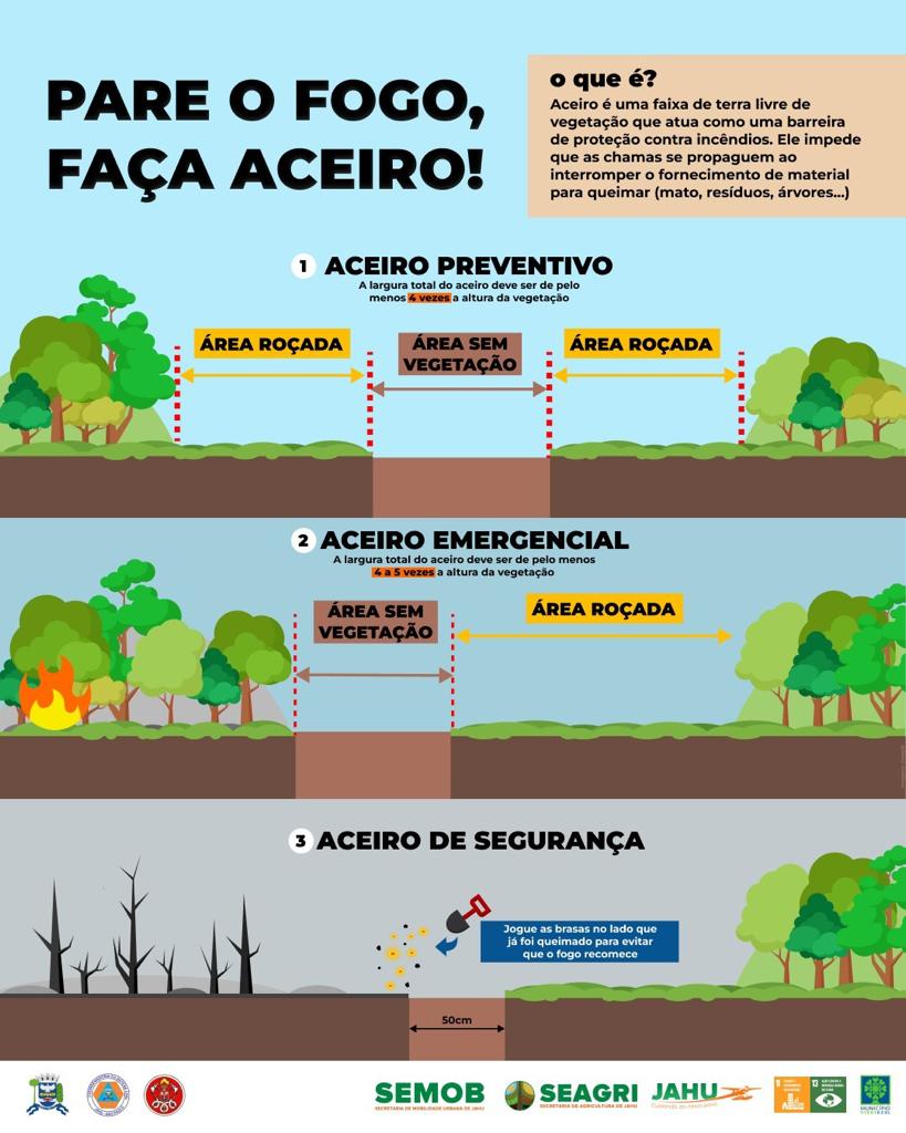 PARE O FOGO, FAÇA ACEIROS!