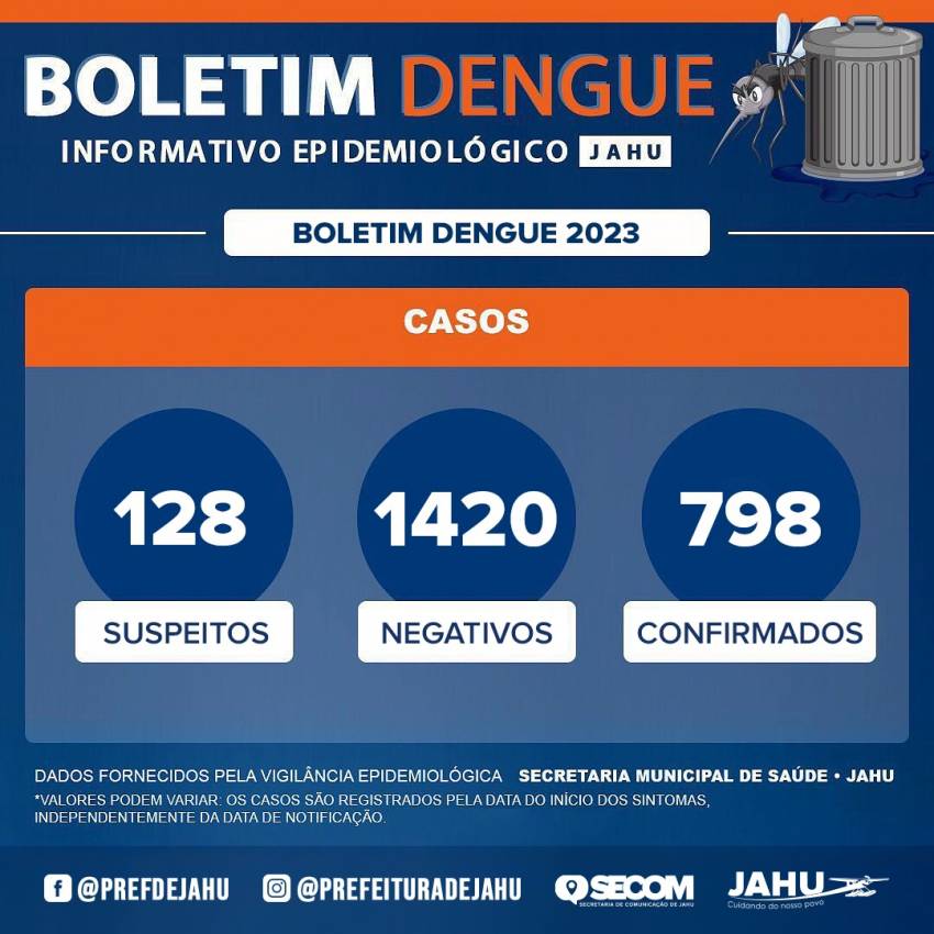 Boletim Dengue