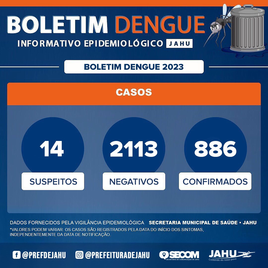 BOLETIM DA DENGUE