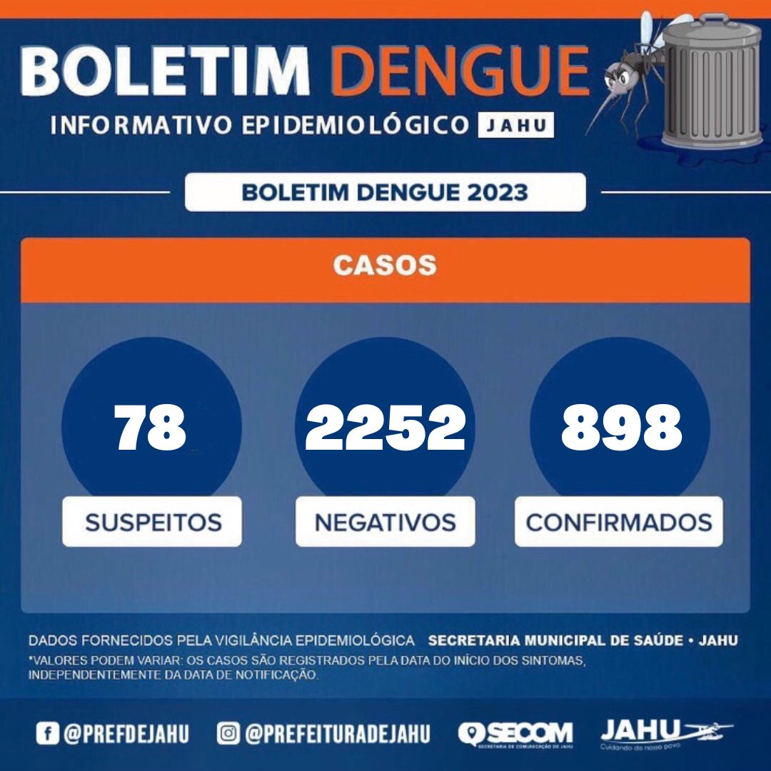 BOLETIM DA DENGUE