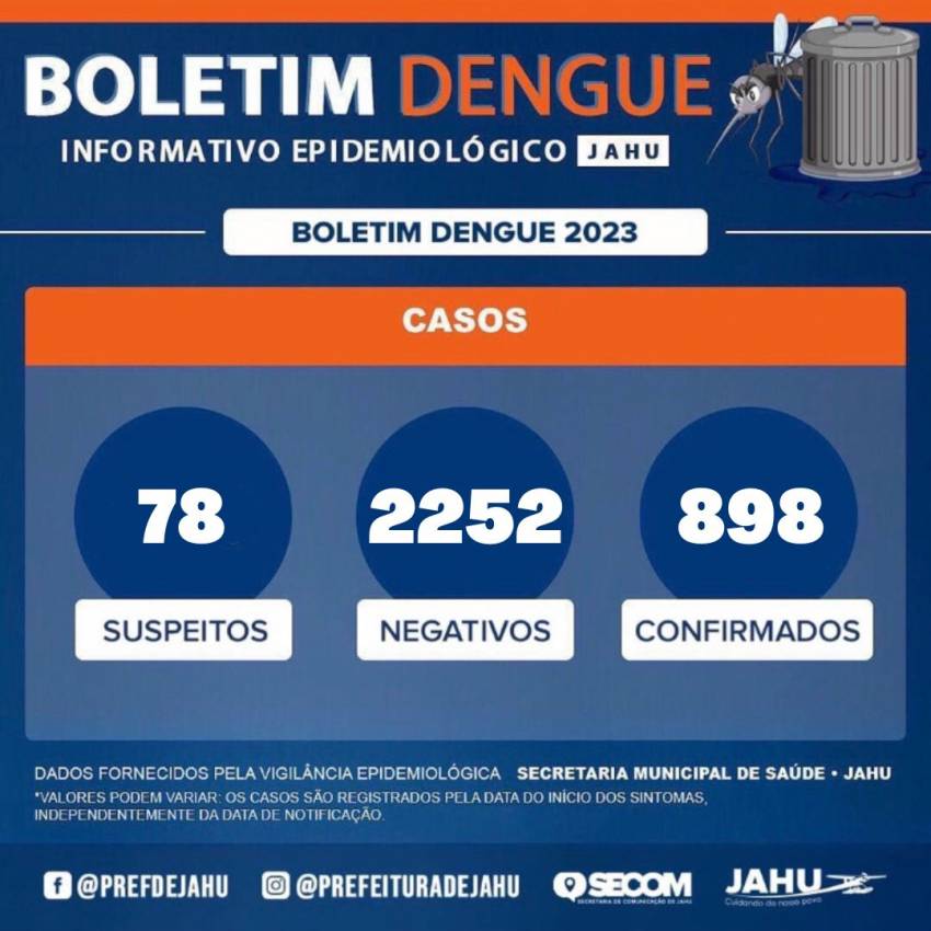 BOLETIM DA DENGUE