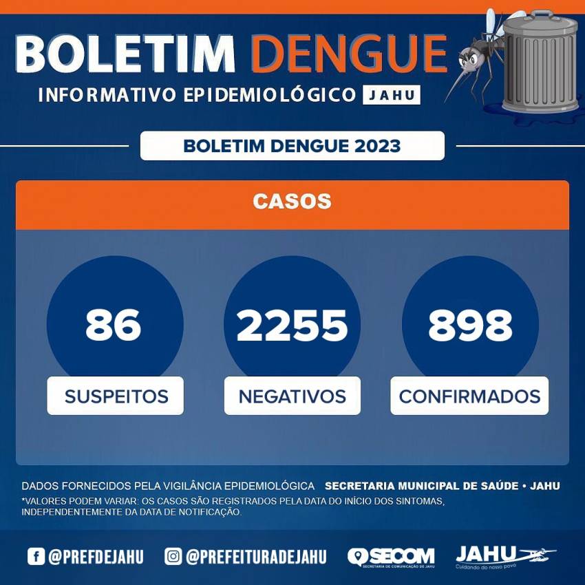 BOLETIM DA DENGUE