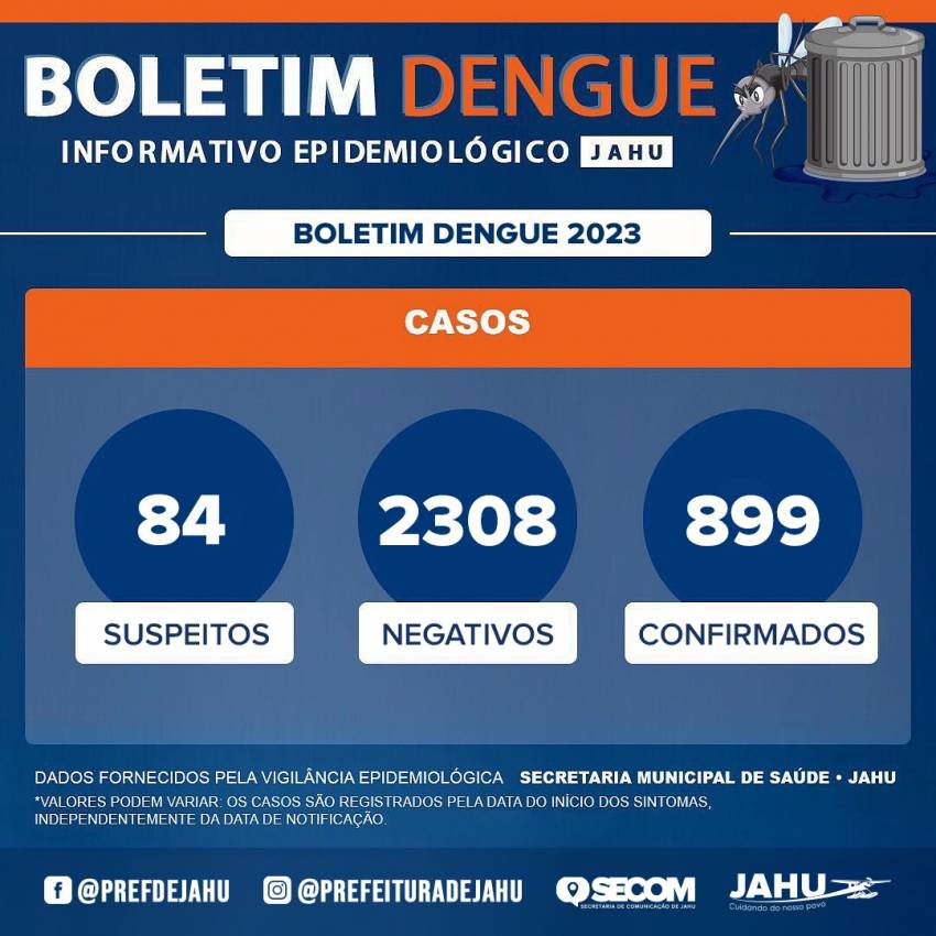 BOLETIM DA DENGUE
