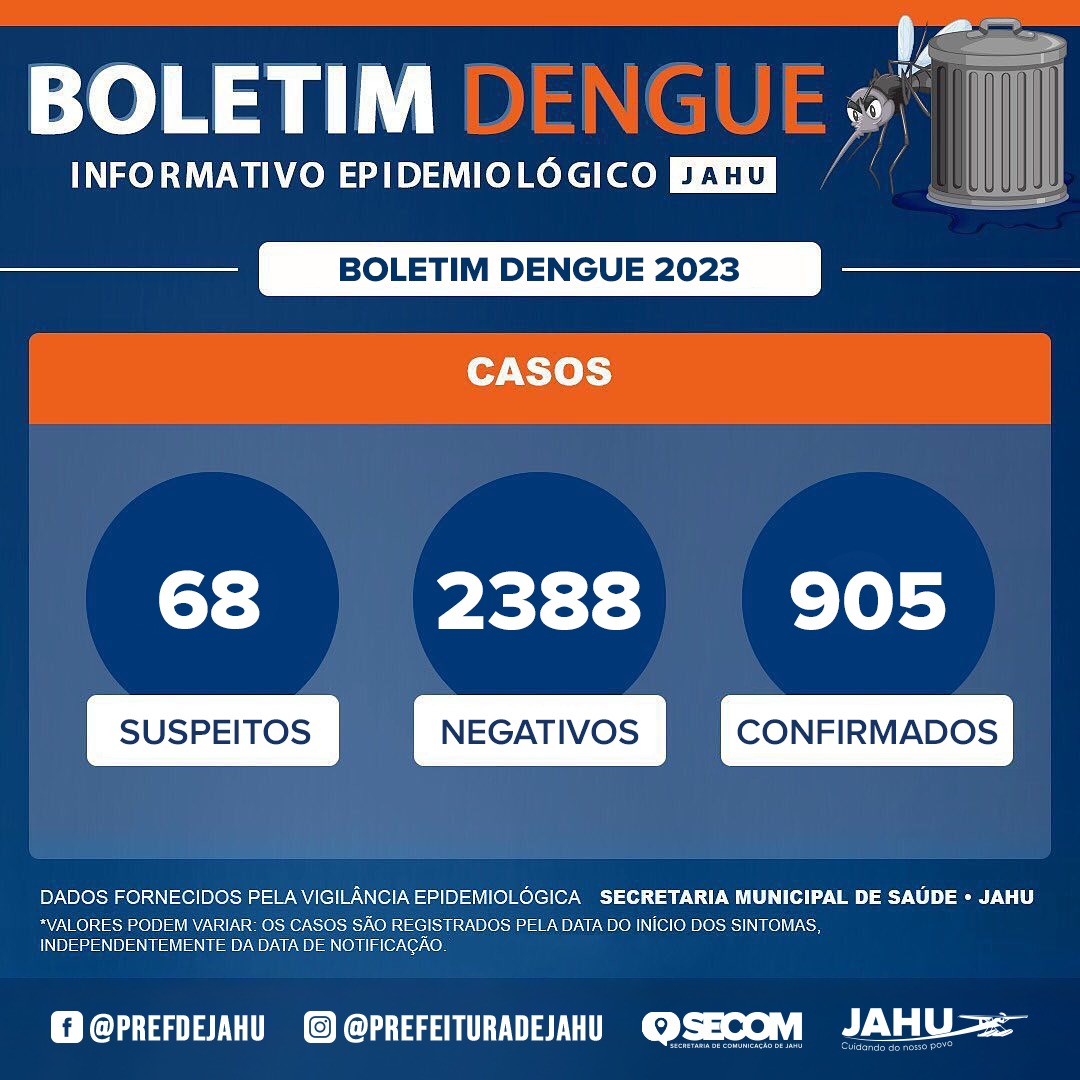 BOLETIM DA DENGUE