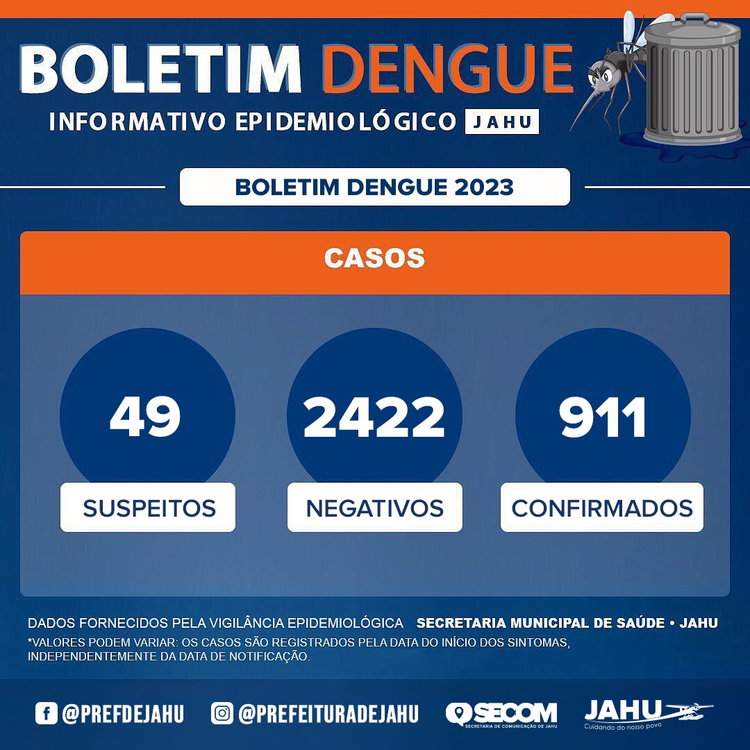 Boletim da Dengue