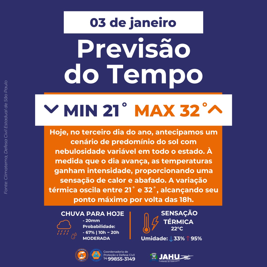 BOLETIM METEOROLÓGICO - CALOR E PREVISÃO DE PANCADAS CHUVA